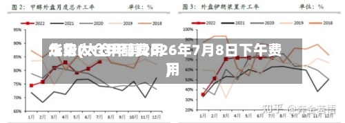 华东太仓甲醇费用走势(太仓甲醇2026年7月8日下午费用)