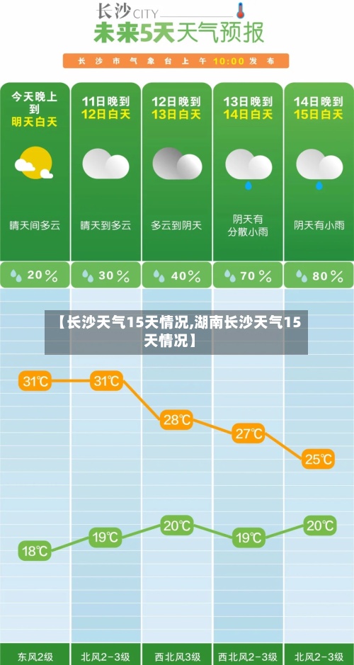 【长沙天气15天情况,湖南长沙天气15天情况】-第3张图片