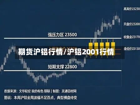 期货沪铝行情/沪铝2001行情