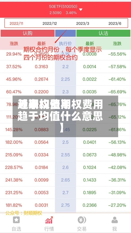 近来
【期权费用
趋于均值期权费用
趋于均值什么意思】-第2张图片
