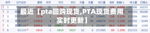 最近【pta回购现货,PTA现货费用
实时更新】-第2张图片