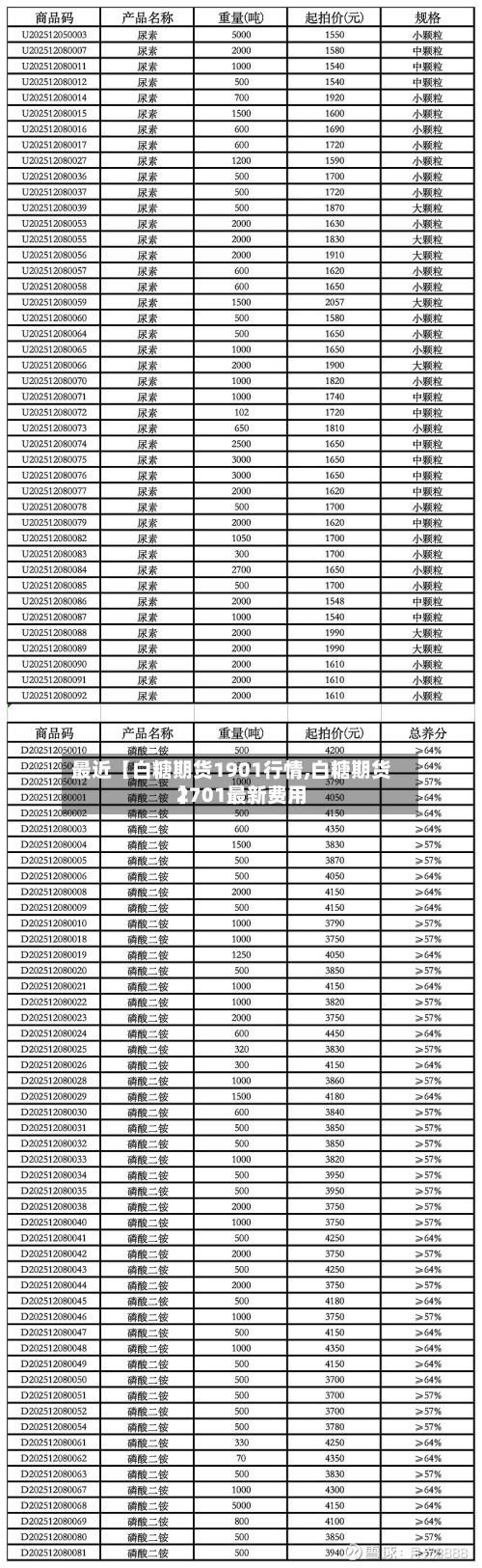 最近【白糖期货1901行情,白糖期货2701最新费用
】-第2张图片