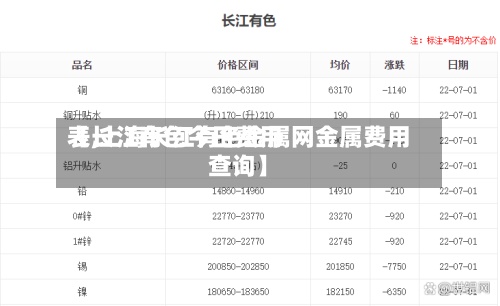【长江有色今日费用表,上海长江有色金属网金属费用查询】