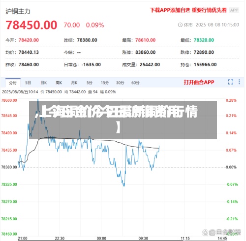 【今日金价今日沪铜费用
,上海铜价今日最新铜价行情】-第3张图片