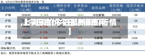 【今日金价今日沪铜费用
,上海铜价今日最新铜价行情】-第2张图片