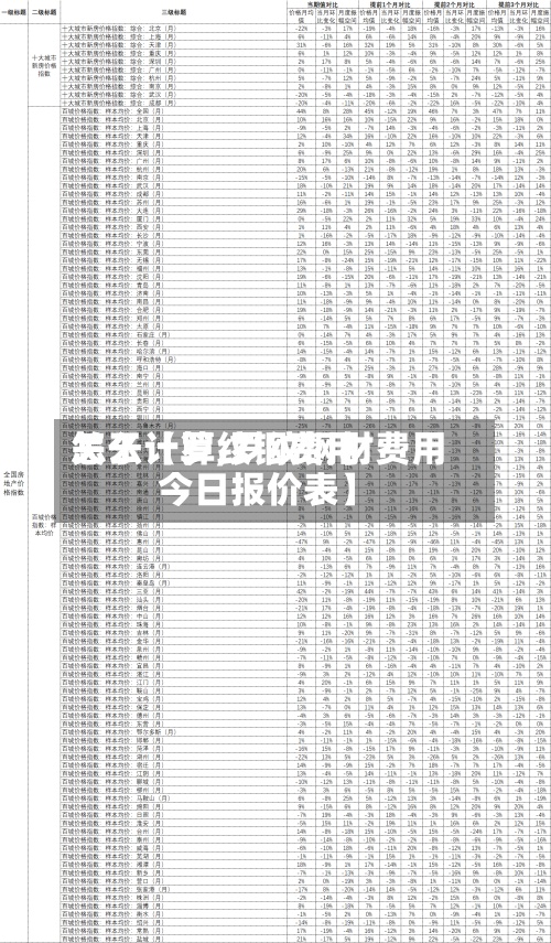 关于【罗纹钢费用怎么计算,罗纹钢材费用今日报价表】-第2张图片