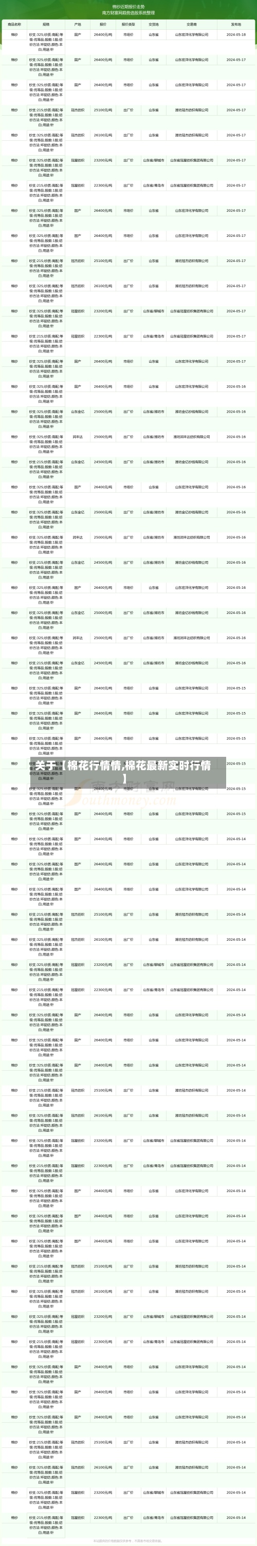 关于【棉花行情情,棉花最新实时行情】-第2张图片