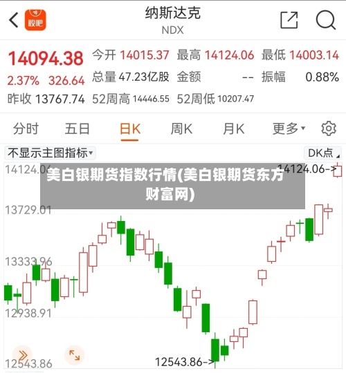 美白银期货指数行情(美白银期货东方财富网)