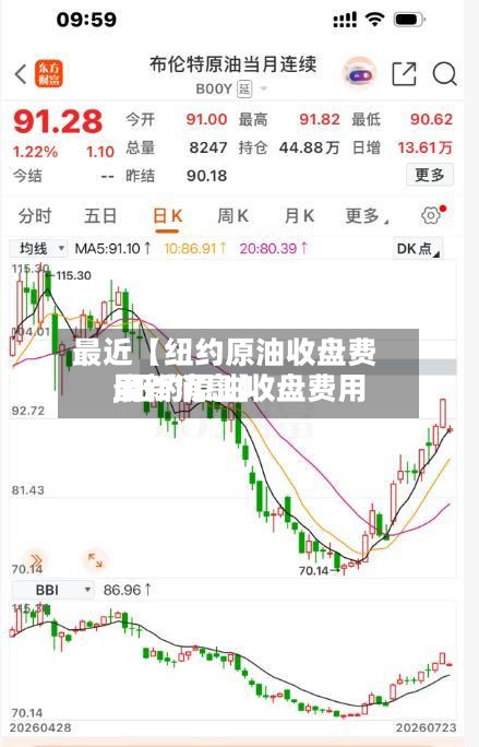 最近【纽约原油收盘费用,纽约原油收盘费用最新消息】