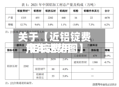 关于【近铝锭费用,铝锭费用今年走势图】