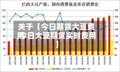 关于【今日期货大豆费用
,今日大豆期货实时费用
】-第2张图片