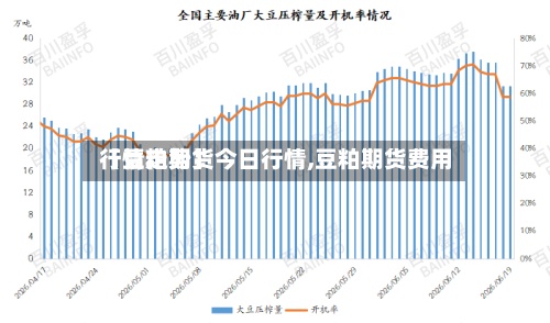 【豆粕期货今日行情,豆粕期货费用行情走势】-第2张图片