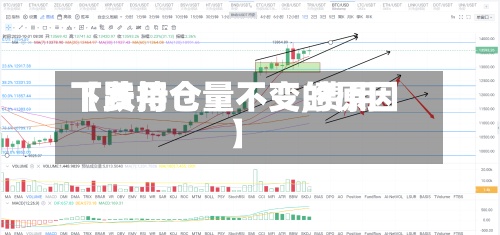 【费用下跌持仓量不变,费用下跌持仓量不变的原因】