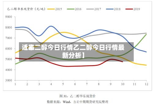 近来【乙二醇今日行情乙二醇今日行情最新分析】-第2张图片