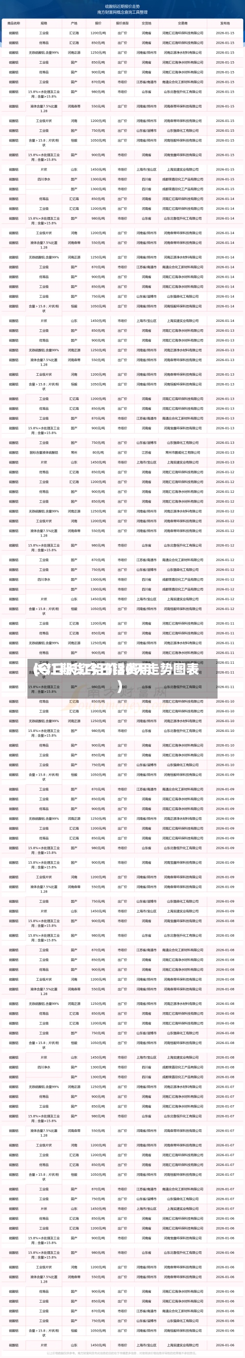 长江期货今日铝费用
(今日长江铝价30天走势图表)-第2张图片