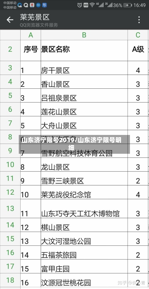 山东济宁限号2019/山东济宁限号明细