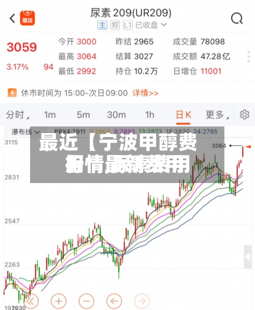 最近【宁波甲醇费用行情,尿素费用行情最新费用】