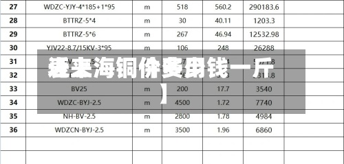 近来
【上海铜件费用
表上海铜价多少钱一斤】-第2张图片