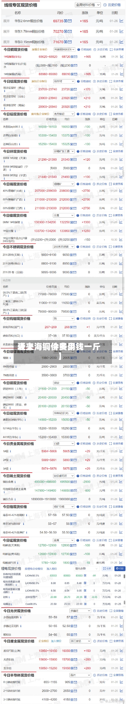 近来
【上海铜件费用
表上海铜价多少钱一斤】-第3张图片