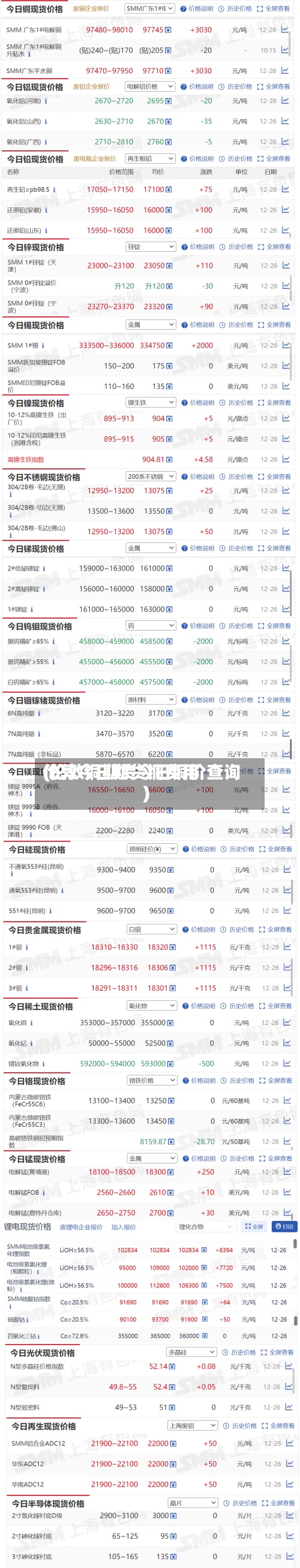 伦敦今日期货铜费用(伦敦铜期货今日铜价查询)