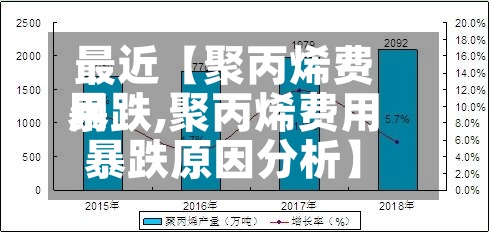 最近【聚丙烯费用暴跌,聚丙烯费用暴跌原因分析】-第3张图片