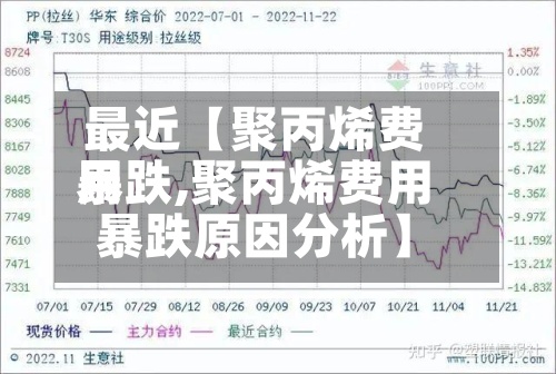 最近【聚丙烯费用暴跌,聚丙烯费用暴跌原因分析】-第2张图片