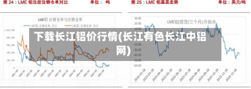 下载长江铝价行情(长江有色长江中铝网)