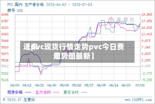 近来【pvc现货行情走势pvc今日费用走势图最新】