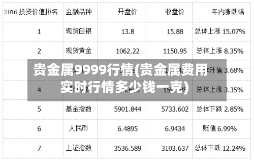 贵金属9999行情(贵金属费用实时行情多少钱一克)-第2张图片