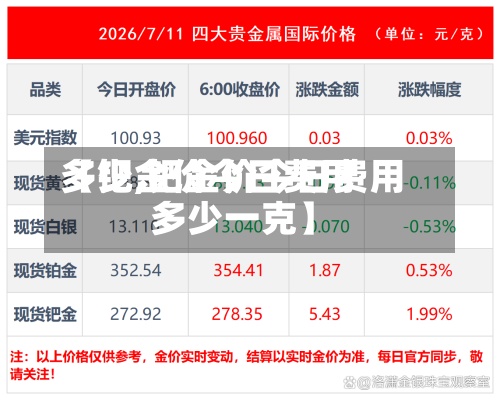 【钯金价今日费用
多少,钯金价今日费用
多少一克】-第2张图片