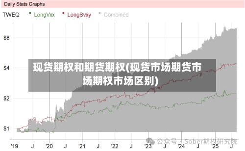 现货期权和期货期权(现货市场期货市场期权市场区别)