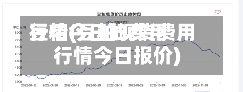 豆粕今日的费用行情(豆粕现货费用行情今日报价)
