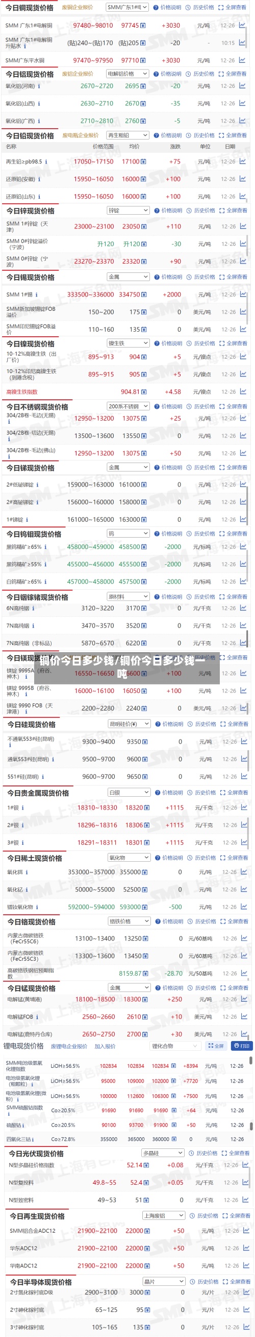 铜价今日多少钱/铜价今日多少钱一吨