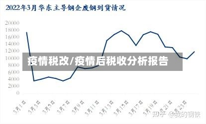 疫情税改/疫情后税收分析报告-第3张图片
