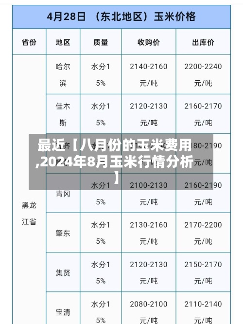 最近【八月份的玉米费用,2024年8月玉米行情分析】