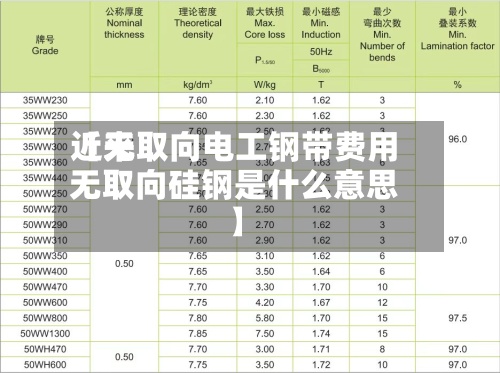 近来【无取向电工钢带费用无取向硅钢是什么意思】-第3张图片
