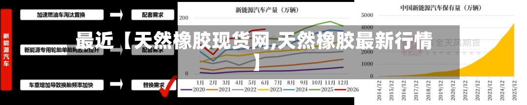 最近【天然橡胶现货网,天然橡胶最新行情】-第2张图片