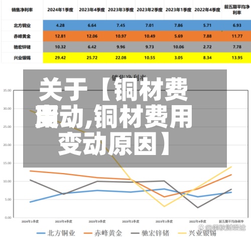 关于【铜材费用变动,铜材费用变动原因】-第2张图片