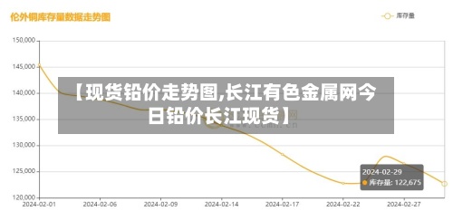 【现货铅价走势图,长江有色金属网今日铅价长江现货】