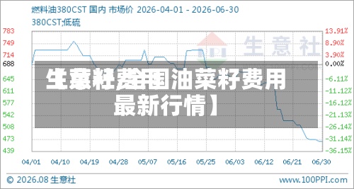 【菜籽费用
生意社,全国油菜籽费用
最新行情】-第3张图片