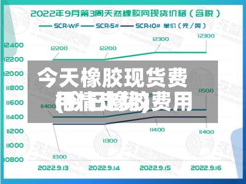 今天橡胶现货费用(今日橡胶费用行情走势)