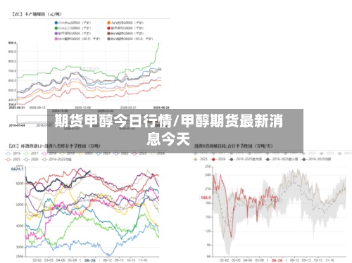 期货甲醇今日行情/甲醇期货最新消息今天-第2张图片