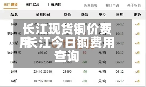长江现货铜价费用/长江今日铜费用查询
