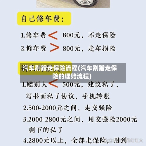 汽车剐蹭走保险流程(汽车剐蹭走保险的理赔流程)