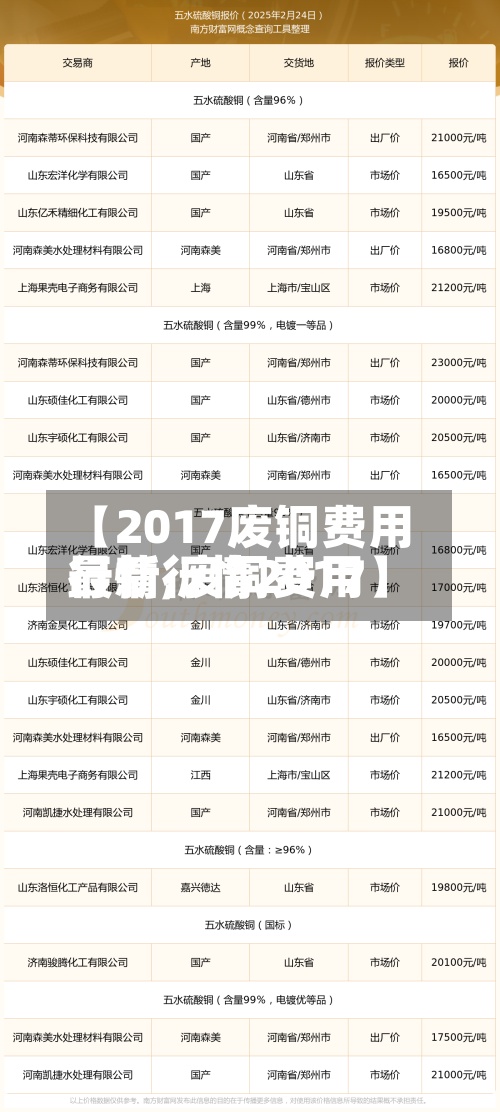 【2017废铜费用行情,废铜费用最新行情2017】-第2张图片