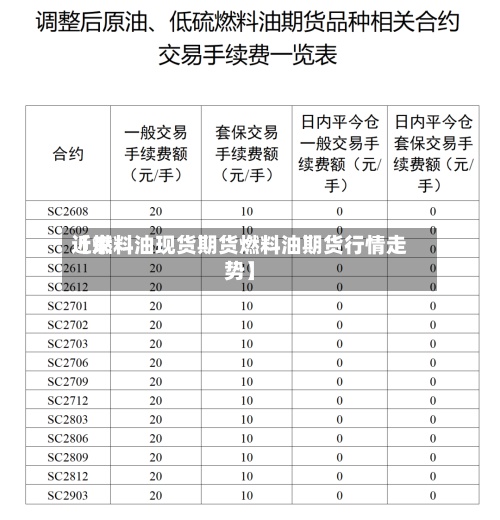 近来
【燃料油现货期货燃料油期货行情走势】-第2张图片