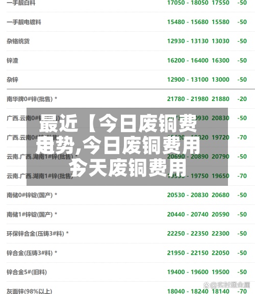 最近【今日废铜费用走势,今日废铜费用今天废铜费用】