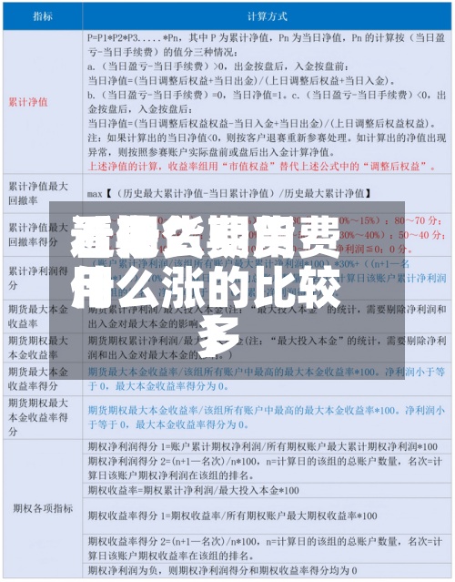 近来【期货费用看什么期货费用什么涨的比较多】-第2张图片