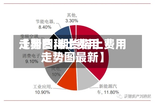 【期货稀土费用走势图,期货稀土费用走势图最新】