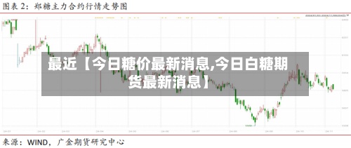 最近【今日糖价最新消息,今日白糖期货最新消息】-第2张图片
